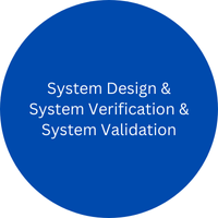 System design verification validation