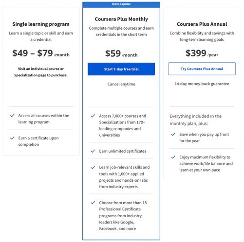 Coursera vs Udemy - Coursera Pricing